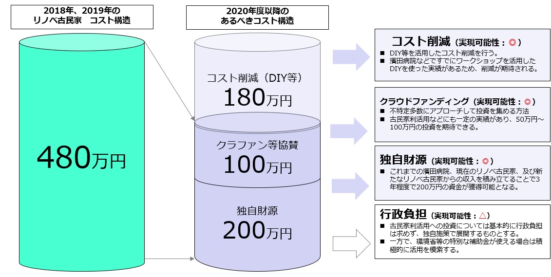 商店街の活性化 地方創生コンサルティング